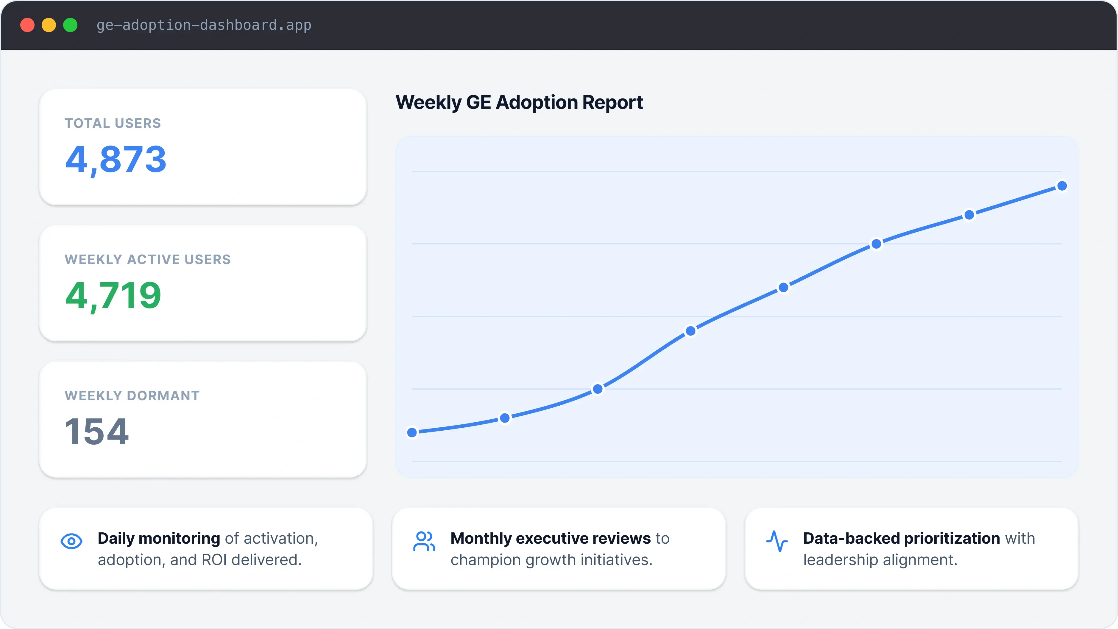 Adoption Dashboard Report